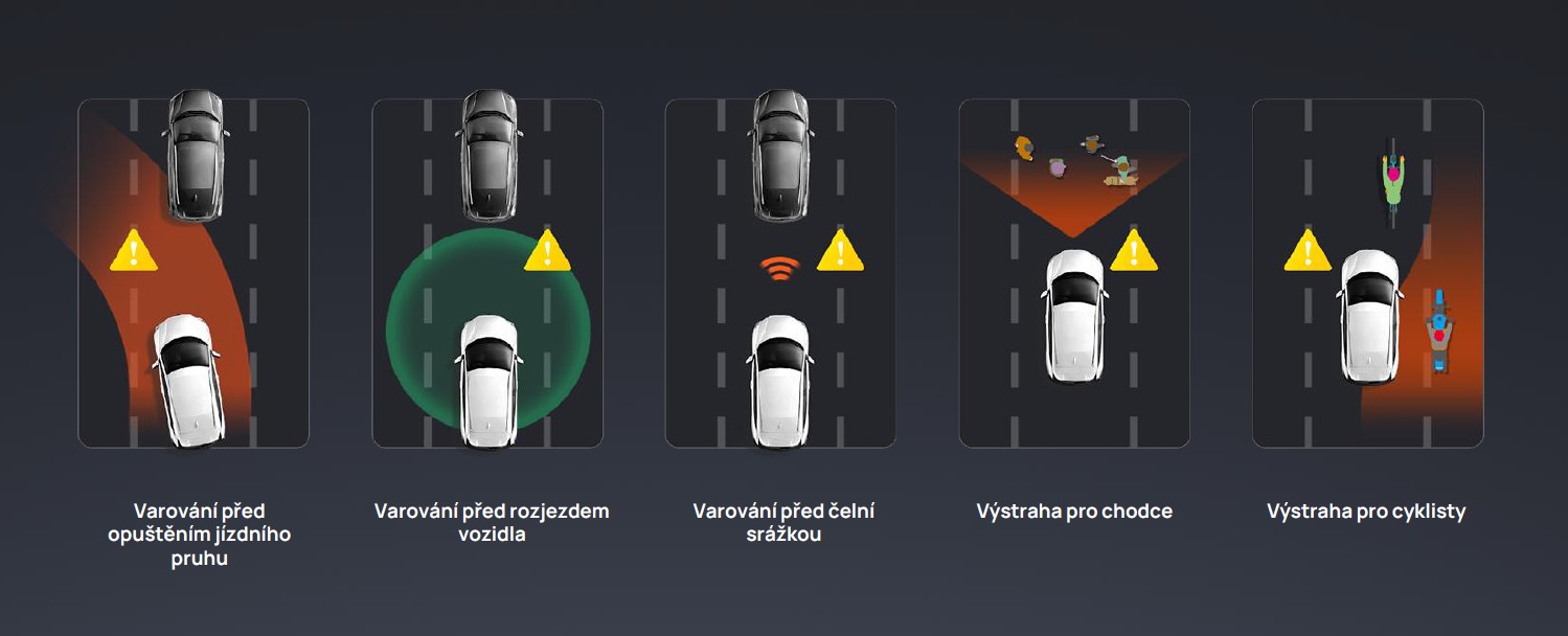 70mai 4K A800SE 4G palubní kamera systém ADAS evtech_cz